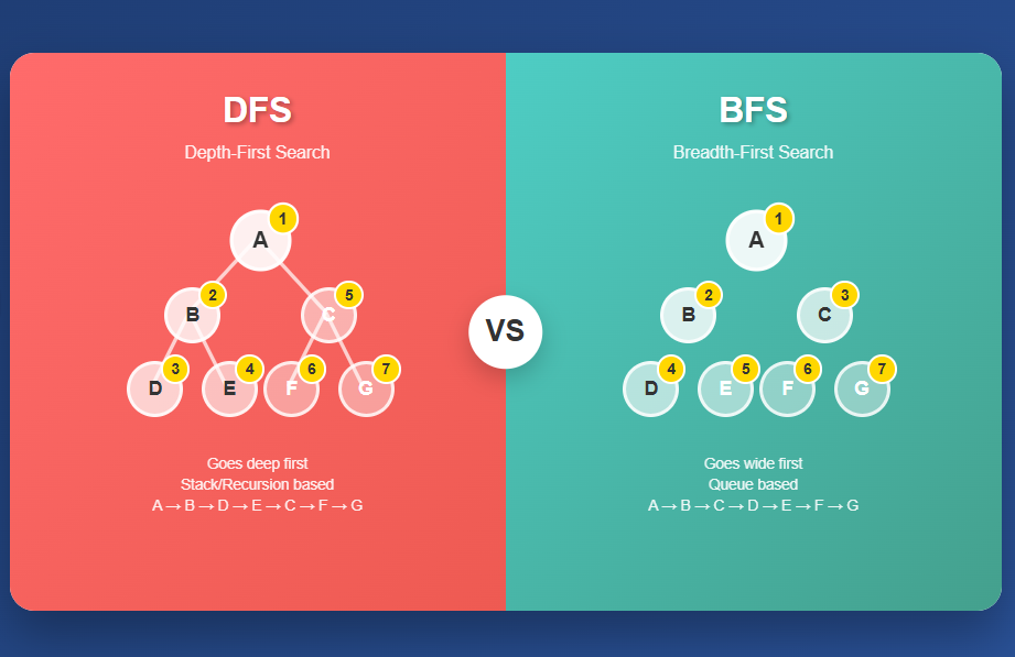 Cover image for The Foundation of AI Problem Solving