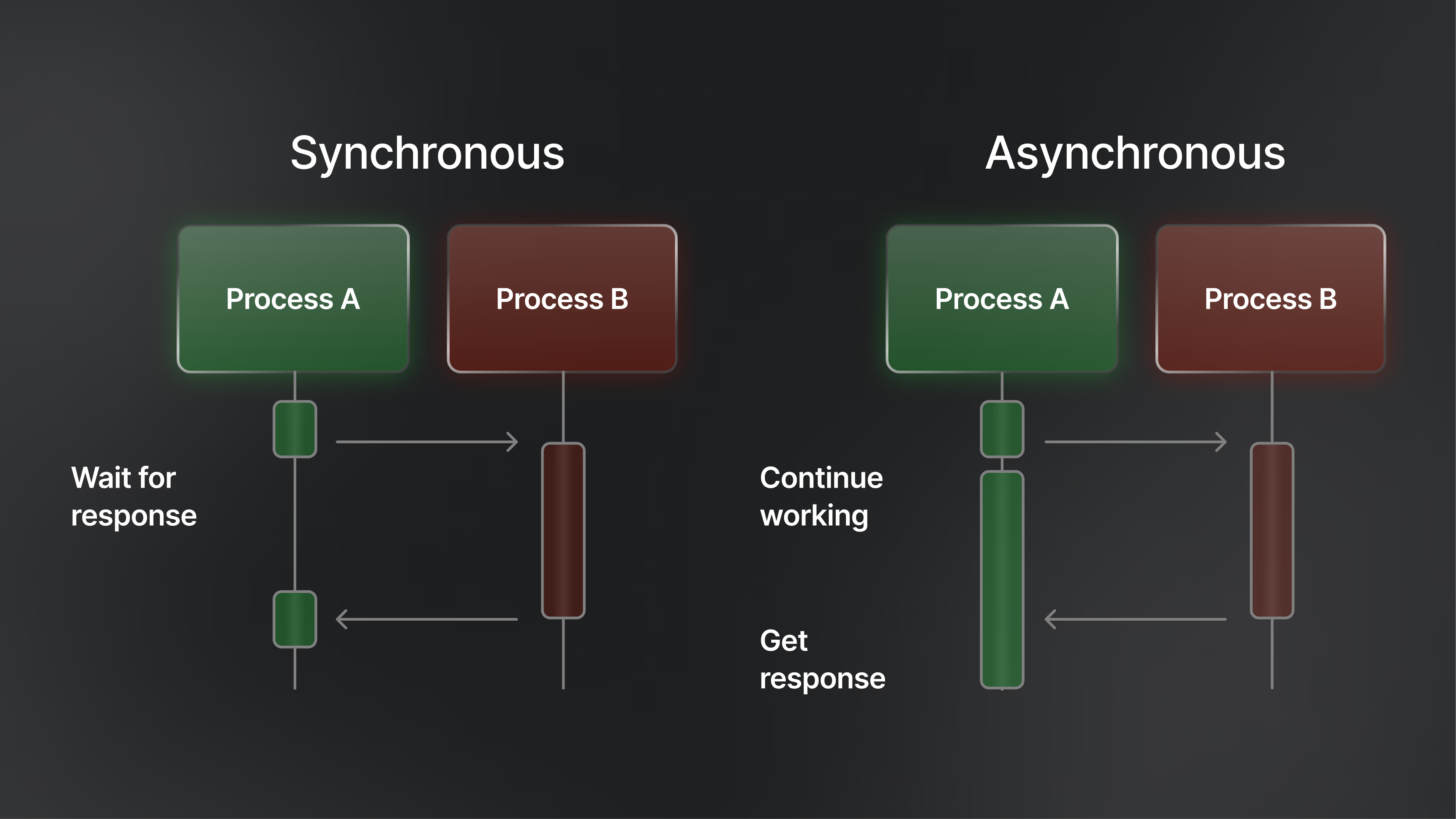 Picture by: Pieces for Developers