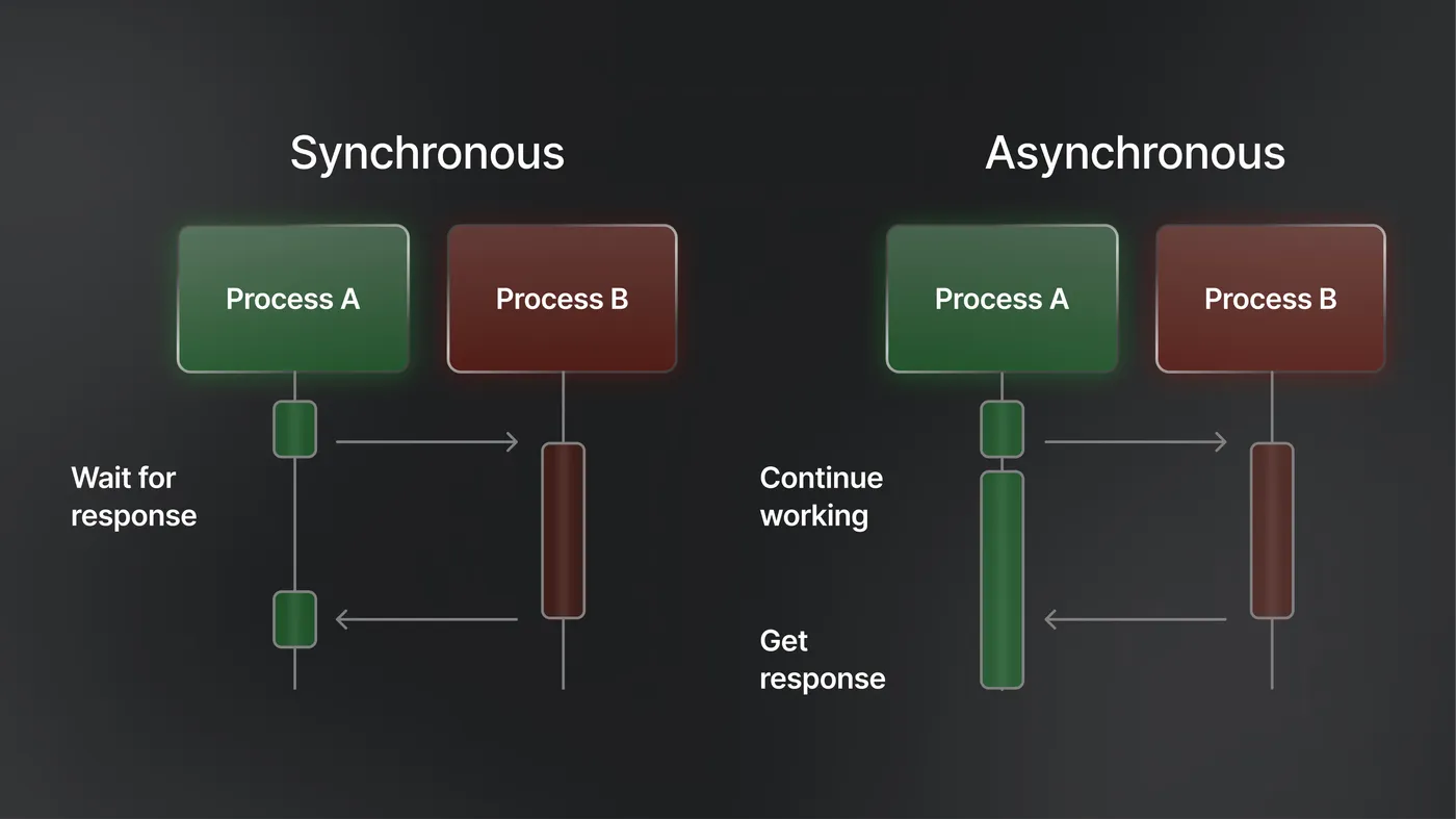 Picture by: Pieces for Developers