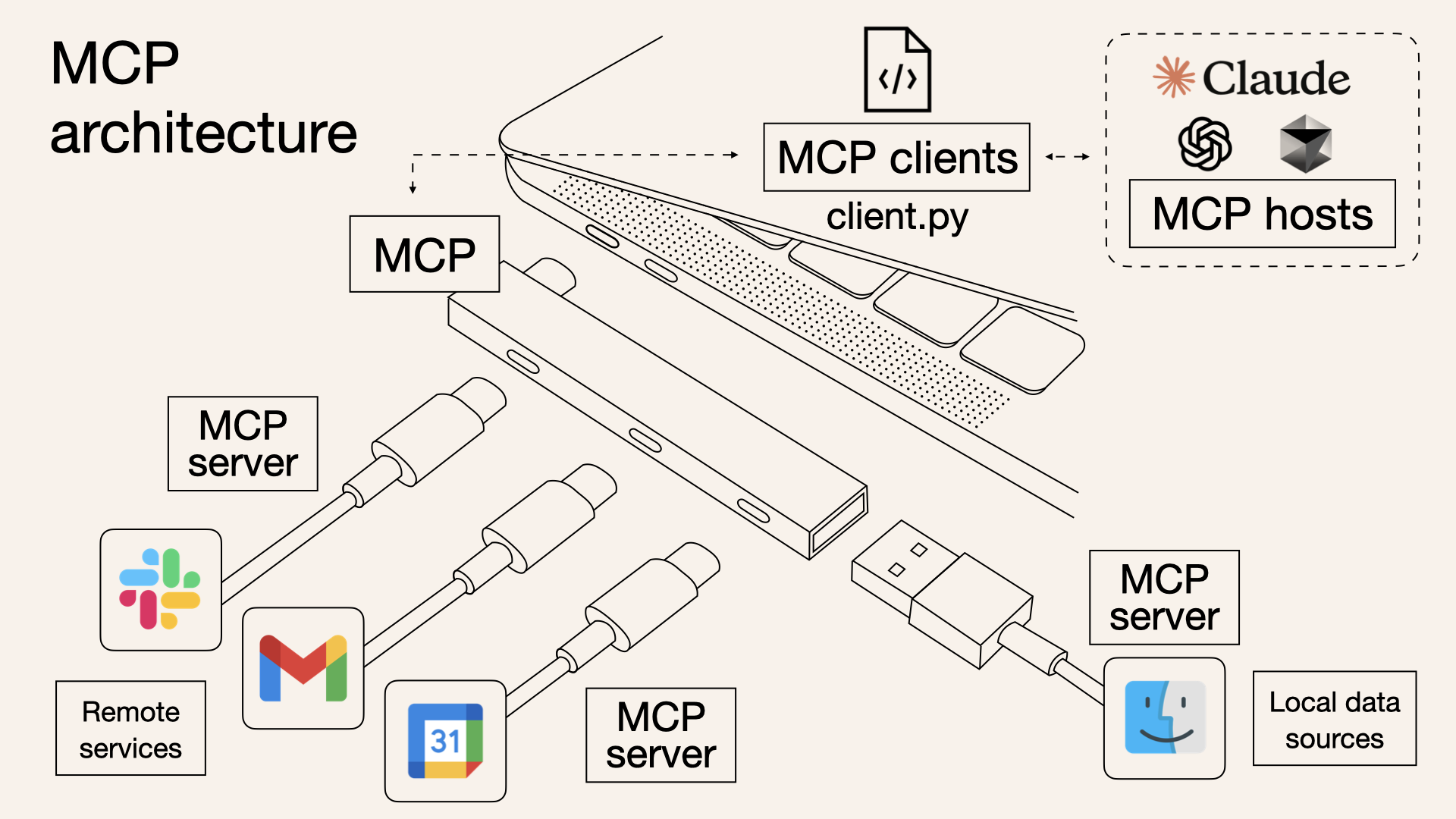 Picture by: OpenG2P Docs