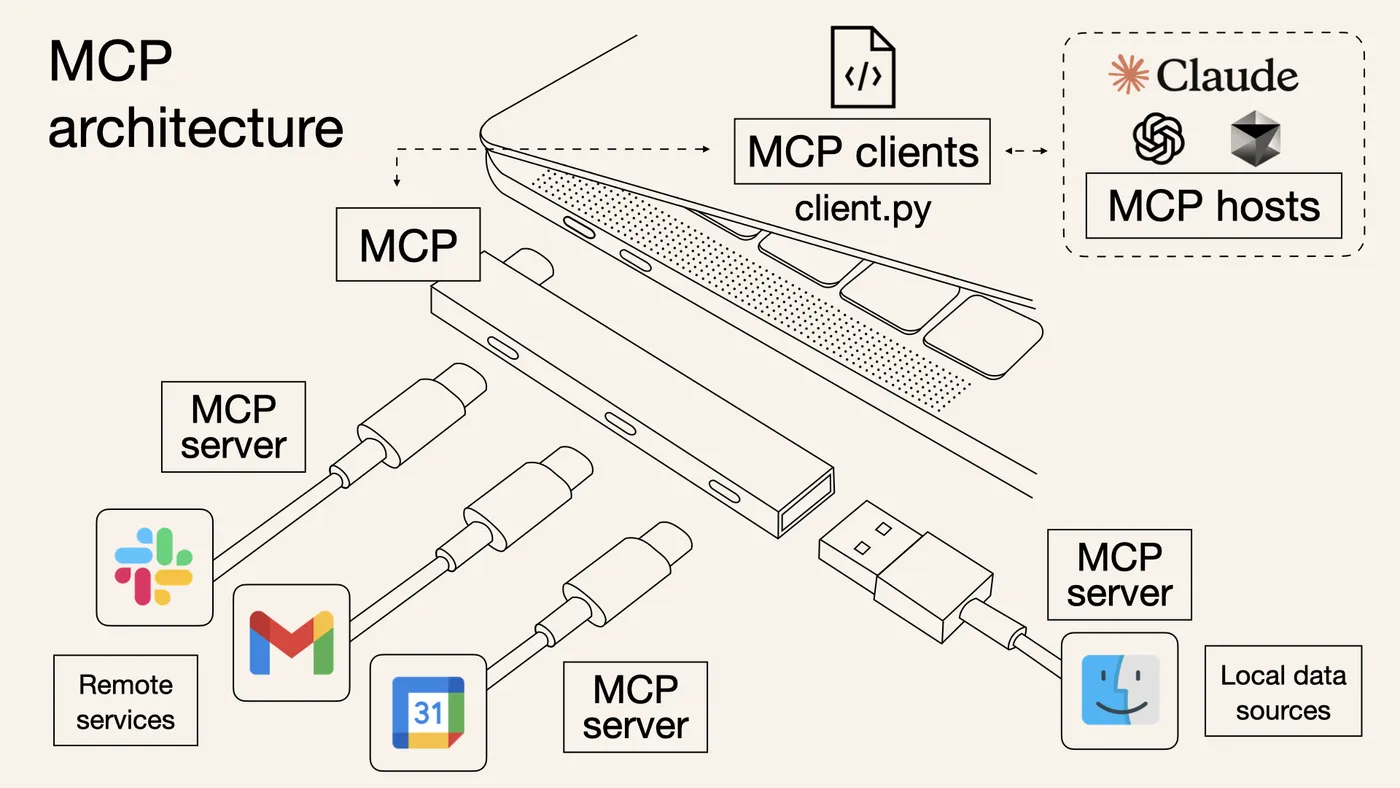 Picture by: OpenG2P Docs