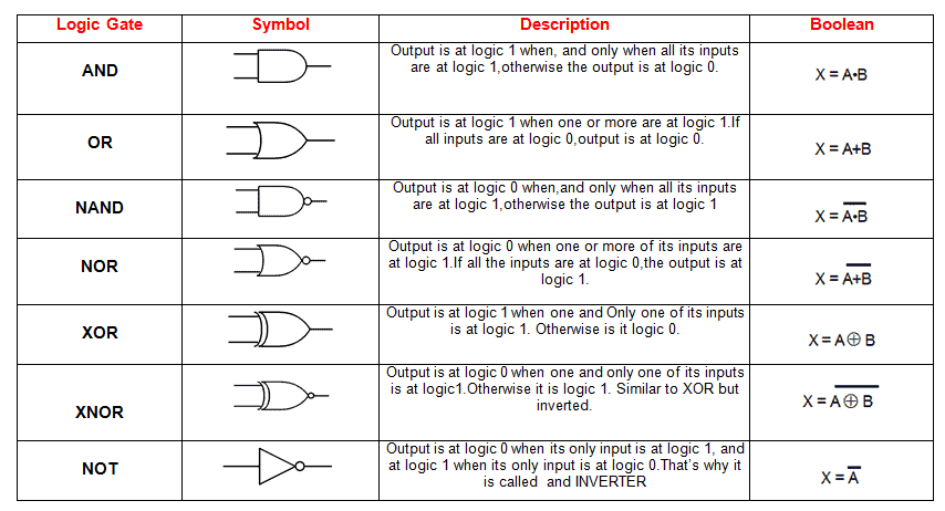 Picture by: Circuit Basics