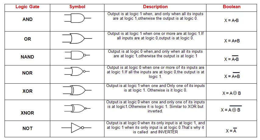 Picture by: Circuit Basics