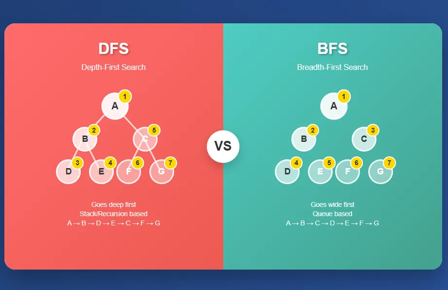 Cover image for The Foundation of AI Problem Solving